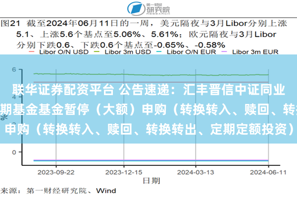 联华证券配资平台 公告速递：汇丰晋信中证同业存单AAA指数7天持有期基金基金暂停（大额）申购（转换转入、赎回、转换转出、定期定额投资）