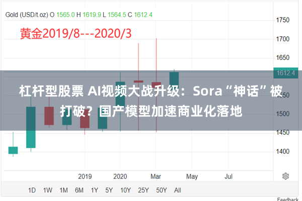 杠杆型股票 AI视频大战升级：Sora“神话”被打破？国产模型加速商业化落地