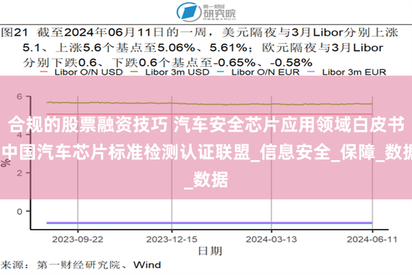 合规的股票融资技巧 汽车安全芯片应用领域白皮书-中国汽车芯片标准检测认证联盟_信息安全_保障_数据