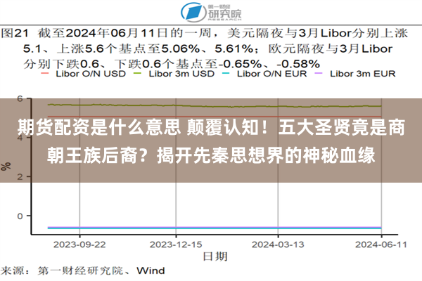 期货配资是什么意思 颠覆认知！五大圣贤竟是商朝王族后裔？揭开先秦思想界的神秘血缘